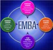 Executive MBA 1 Year @ Rs.30000/- - Bhopal