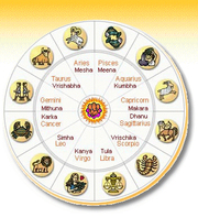 Maharshi College Of Vedic Astrology