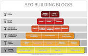 SEO Training Institute In Karachi