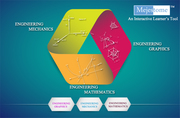 Mejestome   An  Interactive  Learner's   Tool