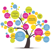 English House - English Speaking Institute in Ahmedabad