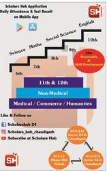  11th Class Non Medical Coaching in Chandigarh  