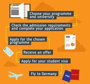 Msc in Germany consultancy in Bangalore