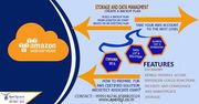 AWS Training in Noida - Apex TGI